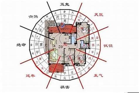 房子 风水|设计师也要懂风水！14个住宅风水禁忌图解 